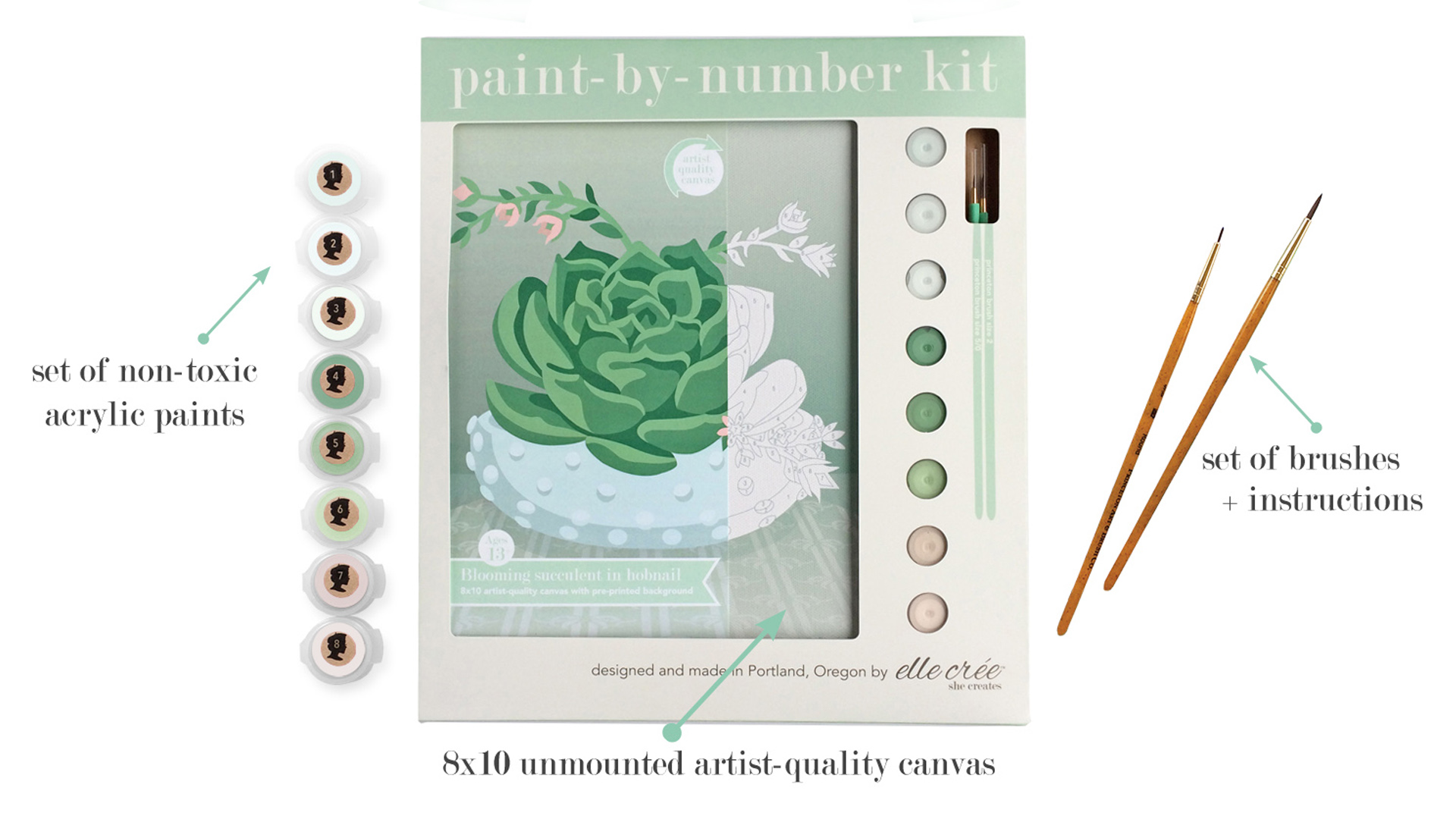 Paint By Number Party The College Agency